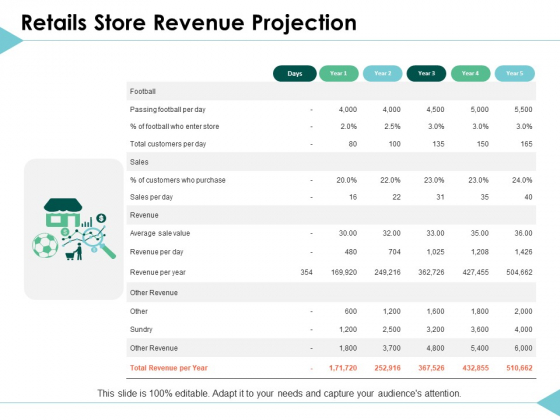 Retails Store Revenue Projection Marketing Ppt PowerPoint Presentation Pictures Retails Store Revenue Projection Marketing Ppt PowerPoint Presentation Pictures