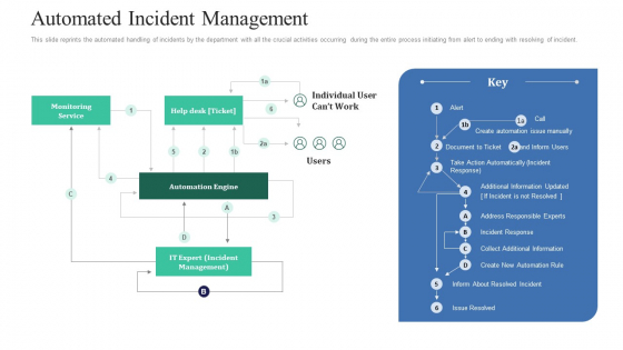 Retaining Clients Improving Information Technology Facilities Automated Incident Management Rules PDF Retaining Clients Improving Information Technology Facilities Automated Incident Management Rules PDF