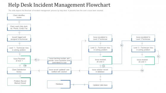 Retaining Clients Improving Information Technology Facilities Help Desk Incident Management Flowchart Brochure PDF