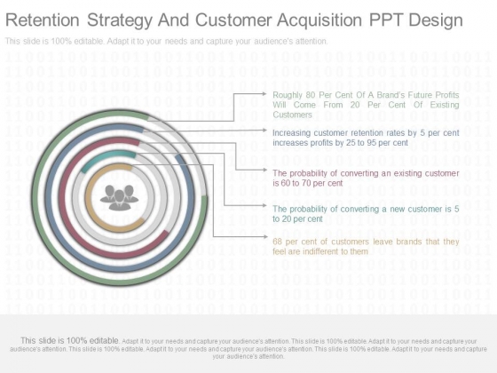 Retention Strategy And Customer Acquisition Ppt Design Retention Strategy And Customer Acquisition Ppt Design
