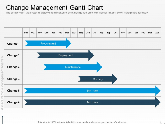 Rethink Approach Asset Lifecycle Management Change Management Gantt Chart Graphics PDF Rethink Approach Asset Lifecycle Management Change Management Gantt Chart Graphics PDF