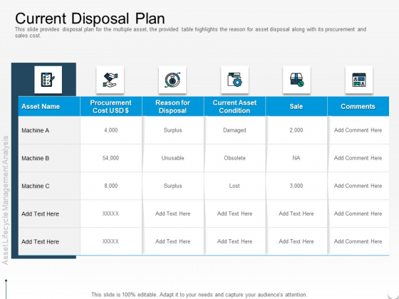 Rethink Approach Asset Lifecycle Management Current Disposal Plan Sample PDF Rethink Approach Asset Lifecycle Management Current Disposal Plan Sample PDF