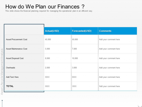 Rethink Approach Asset Lifecycle Management How Do We Plan Our Finances Portrait PDF Rethink Approach Asset Lifecycle Management How Do We Plan Our Finances Portrait PDF