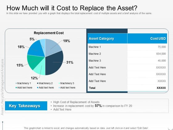 Rethink Approach Asset Lifecycle Management How Much Will It Cost To Replace The Asset Mockup PDF Rethink Approach Asset Lifecycle Management How Much Will It Cost To Replace The Asset Mockup PDF