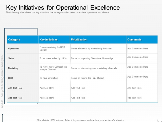 Rethink Approach Asset Lifecycle Management Key Initiatives For Operational Excellence Slides PDF