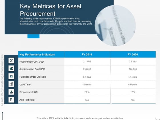 Rethink Approach Asset Lifecycle Management Key Metrices For Asset Procurement Guidelines PDF Rethink Approach Asset Lifecycle Management Key Metrices For Asset Procurement Guidelines PDF
