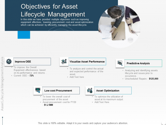 Rethink Approach Asset Lifecycle Management Objectives For Asset Lifecycle Management Themes PDF