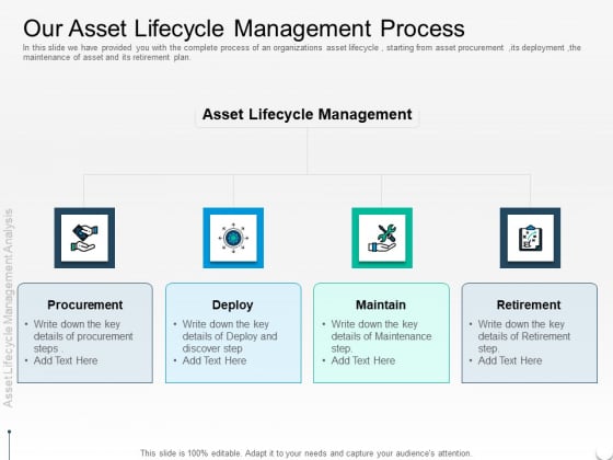Rethink Approach Asset Lifecycle Management Our Asset Lifecycle Management Process Designs PDF Rethink Approach Asset Lifecycle Management Our Asset Lifecycle Management Process Designs PDF