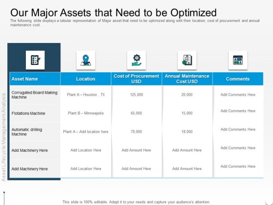 Rethink Approach Asset Lifecycle Management Our Major Assets That Need To Be Optimized Sample PDF Rethink Approach Asset Lifecycle Management Our Major Assets That Need To Be Optimized Sample PDF