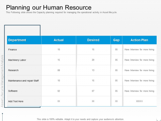 Rethink Approach Asset Lifecycle Management Planning Our Human Resource Summary PDF Rethink Approach Asset Lifecycle Management Planning Our Human Resource Summary PDF