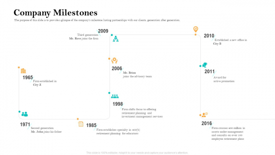 Retirement Income Analysis Company Milestones Clipart PDF