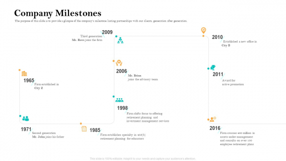 Retirement Income Analysis Company Milestones Clipart PDF Retirement Income Analysis Company Milestones Clipart PDF