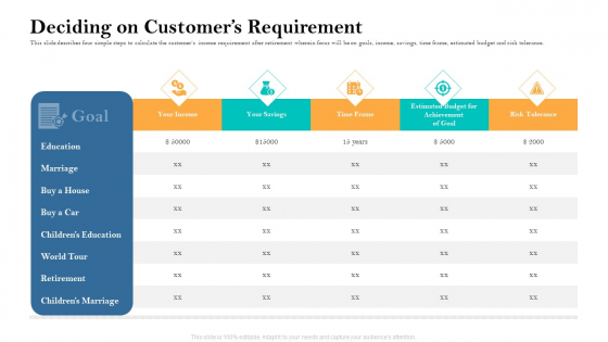 Retirement Income Analysis Deciding On Customers Requirement Template PDF
