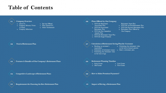 Retirement Income Analysis Table Of Contents Structure PDF Retirement Income Analysis Table Of Contents Structure PDF
