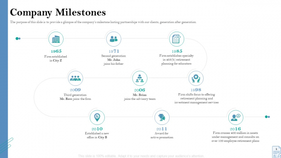 Retirement Insurance Benefit Plan Company Milestones Introduction PDF Retirement Insurance Benefit Plan Company Milestones Introduction PDF