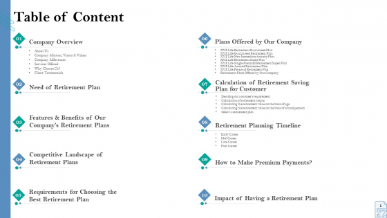 Retirement Insurance Benefit Plan Table Of Content Graphics PDF Retirement Insurance Benefit Plan Table Of Content Graphics PDF