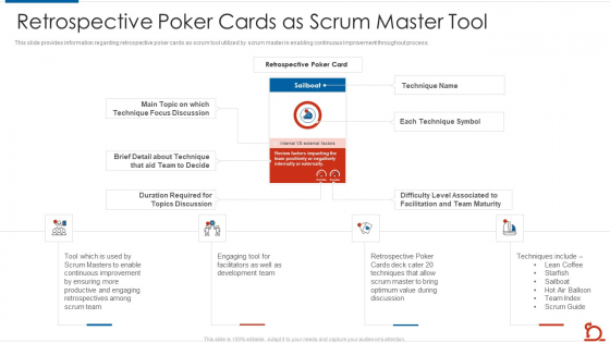 Retrospective Poker Cards As Scrum Master Tool Formats PDF Retrospective Poker Cards As Scrum Master Tool Formats PDF