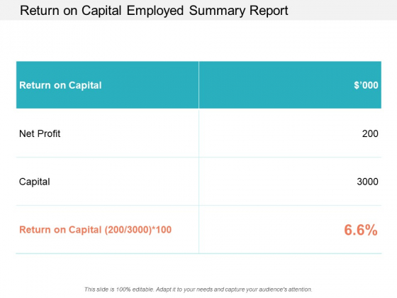 Return On Capital Employed Summary Report Ppt PowerPoint Presentation Summary Slide Portrait Return On Capital Employed Summary Report Ppt PowerPoint Presentation Summary Slide Portrait