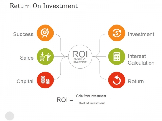 Return On Investment Ppt PowerPoint Presentation Styles Format Return On Investment Ppt PowerPoint Presentation Styles Format