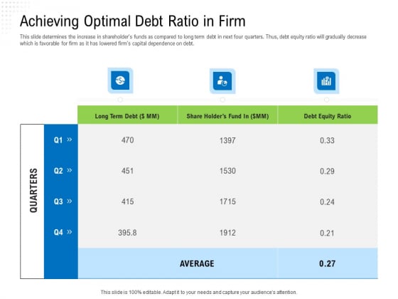 Revaluate Capital Structure Resolution Achieving Optimal Debt Ratio In Firm Rules PDF Revaluate Capital Structure Resolution Achieving Optimal Debt Ratio In Firm Rules PDF