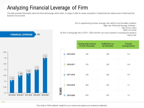 Revaluate Capital Structure Resolution Analyzing Financial Leverage Of Firm Structure PDF Revaluate Capital Structure Resolution Analyzing Financial Leverage Of Firm Structure PDF