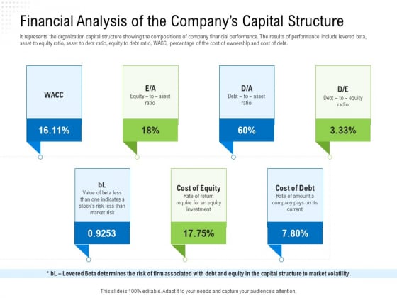 Revaluate Capital Structure Resolution Financial Analysis Of The Companys Capital Structure Introduction PDF Revaluate Capital Structure Resolution Financial Analysis Of The Companys Capital Structure Introduction PDF