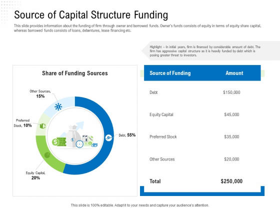 Revaluate Capital Structure Resolution Source Of Capital Structure Funding Template PDF Revaluate Capital Structure Resolution Source Of Capital Structure Funding Template PDF
