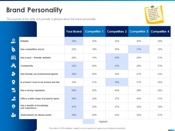 Revamping Firm Presence Through Relaunching Brand Personality Ppt PowerPoint Presentation Layouts Background Image PDF Revamping Firm Presence Through Relaunching Brand Personality Ppt PowerPoint Presentation Layouts Background Image PDF
