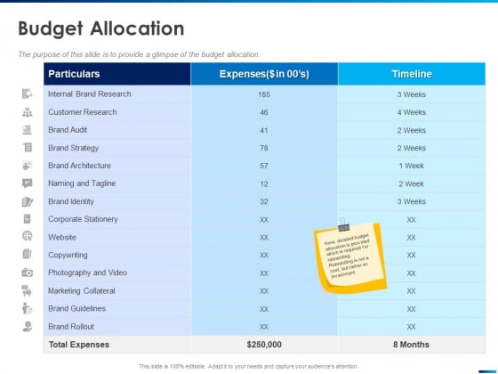 Revamping Firm Presence Through Relaunching Budget Allocation Timeline Ppt PowerPoint Presentation Summary Example Topics PDF Revamping Firm Presence Through Relaunching Budget Allocation Timeline Ppt PowerPoint Presentation Summary Example Topics PDF