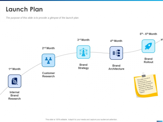 Revamping Firm Presence Through Relaunching Launch Plan Strategy Ppt PowerPoint Presentation Pictures Microsoft PDF Revamping Firm Presence Through Relaunching Launch Plan Strategy Ppt PowerPoint Presentation Pictures Microsoft PDF