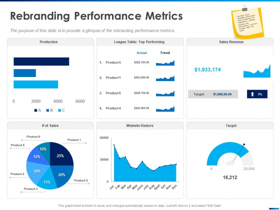 Revamping Firm Presence Through Relaunching Rebranding Performance ...