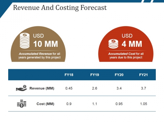 Revenue And Costing Forecast Ppt PowerPoint Presentation Gallery Slides Revenue And Costing Forecast Ppt PowerPoint Presentation Gallery Slides
