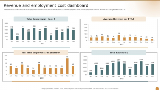 Revenue And Employment Cost Dashboard Company Performance Evaluation Using KPI Microsoft PDF Revenue And Employment Cost Dashboard Company Performance Evaluation Using KPI Microsoft PDF
