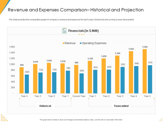 Revenue And Expenses Comparison Historical And Projection Ppt Ideas Slide Download PDF