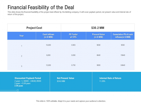 Revenue Cycle Management Deal Financial Feasibility Of The Deal Portrait PDF Revenue Cycle Management Deal Financial Feasibility Of The Deal Portrait PDF