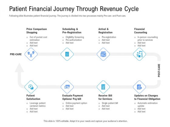 Revenue Cycle Management Deal Patient Financial Journey Through Revenue Cycle Designs PDF Revenue Cycle Management Deal Patient Financial Journey Through Revenue Cycle Designs PDF
