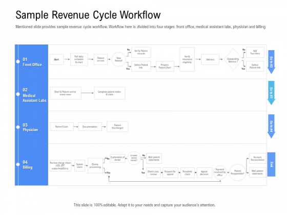 Revenue Cycle Management Deal Sample Revenue Cycle Workflow Ppt Influencers PDF