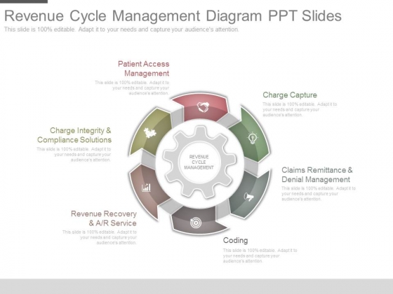 Revenue Cycle Management Diagram Ppt Slides