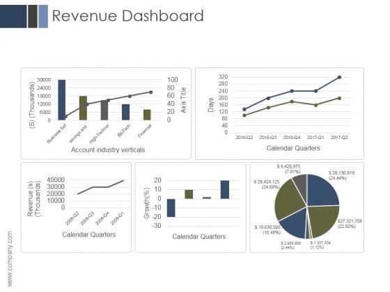 Revenue Dashboard Ppt PowerPoint Presentation Files Revenue Dashboard Ppt PowerPoint Presentation Files