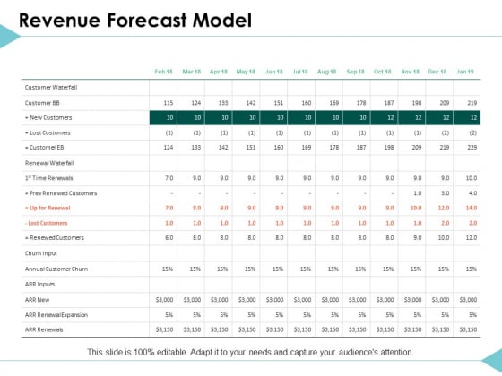 Revenue Forecast Model Management Ppt PowerPoint Presentation Gallery Elements