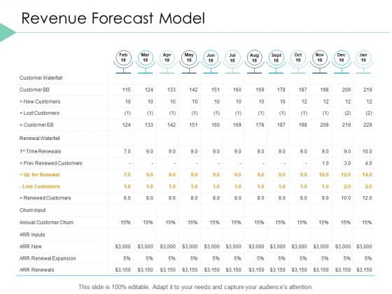 Revenue Forecast Model Marketing Ppt PowerPoint Presentation Infographic Template Display Revenue Forecast Model Marketing Ppt PowerPoint Presentation Infographic Template Display