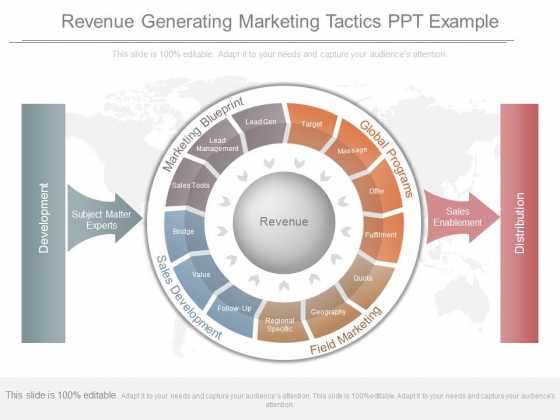 Revenue Generating Marketing Tactics Ppt Example Revenue Generating Marketing Tactics Ppt Example