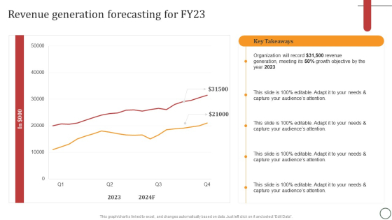 Revenue Generation Forecasting For FY23 Formats PDF