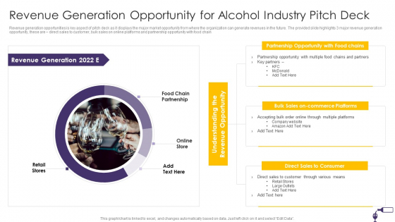 Revenue Generation Opportunity For Alcohol Industry Pitch Deck Information PDF