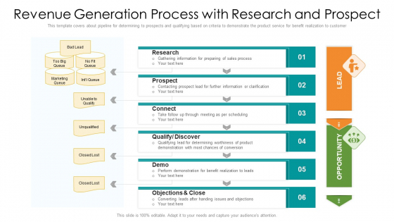Revenue Generation Process With Research And Prospect Ppt PowerPoint Presentation File Design Inspiration PDF
