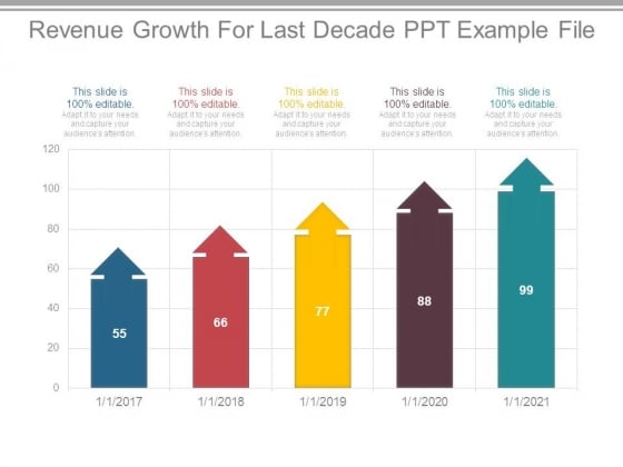 Revenue Growth For Last Decade Ppt Example File Revenue Growth For Last Decade Ppt Example File