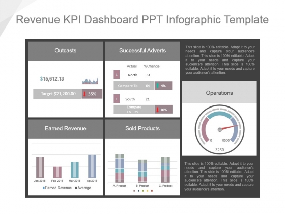 Revenue Kpi Dashboard Ppt Infographic Template Revenue Kpi Dashboard Ppt Infographic Template