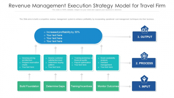 Revenue Management Execution Strategy Model For Travel Firm Slides PDF Revenue Management Execution Strategy Model For Travel Firm Slides PDF