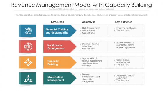 Revenue Management Model With Capacity Building Designs PDF Revenue Management Model With Capacity Building Designs PDF