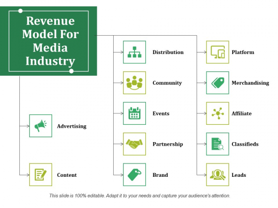 Revenue Model For Media Industry Ppt PowerPoint Presentation Show Picture Revenue Model For Media Industry Ppt PowerPoint Presentation Show Picture